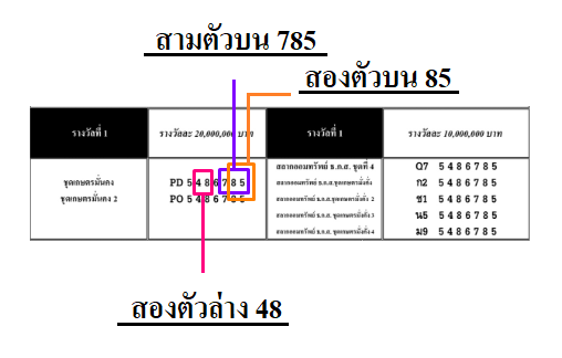 หวยธกส.ออนไลน์ 